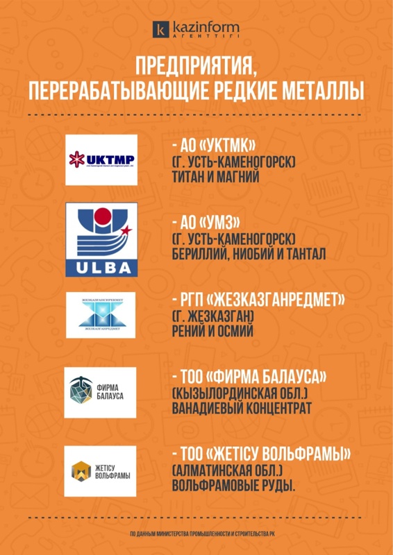 Инфографика Инфографика
