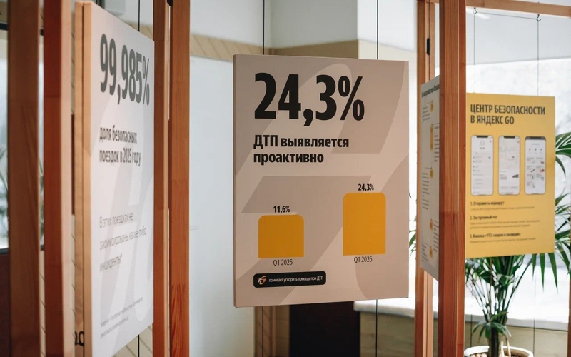 Yandex Qazaqstan ежегодно инвестирует 1&nbsp;млрд тенге в&nbsp;безопасность в&nbsp;Такси