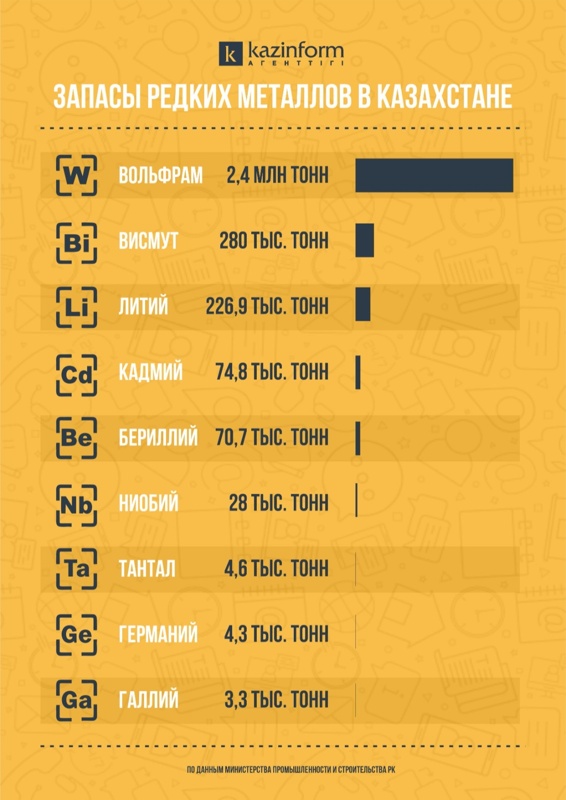 Инфографика Инфографика