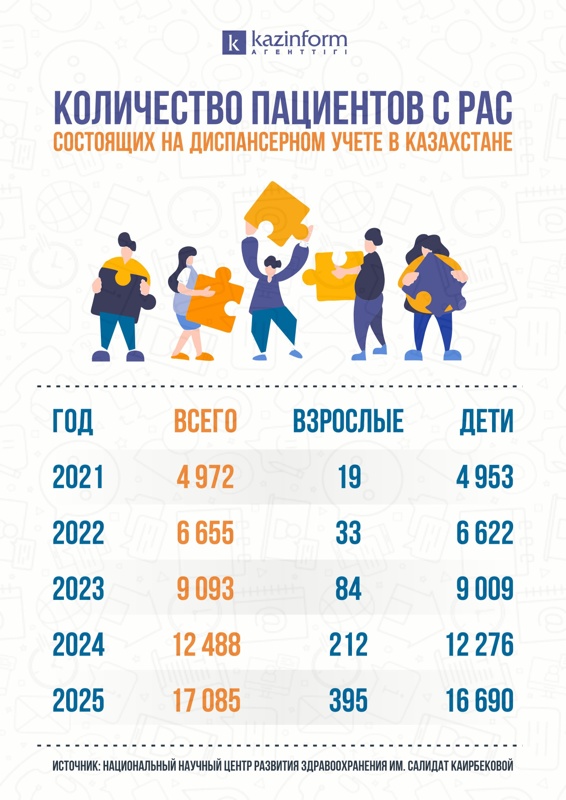 Инфографика: Kazinform 