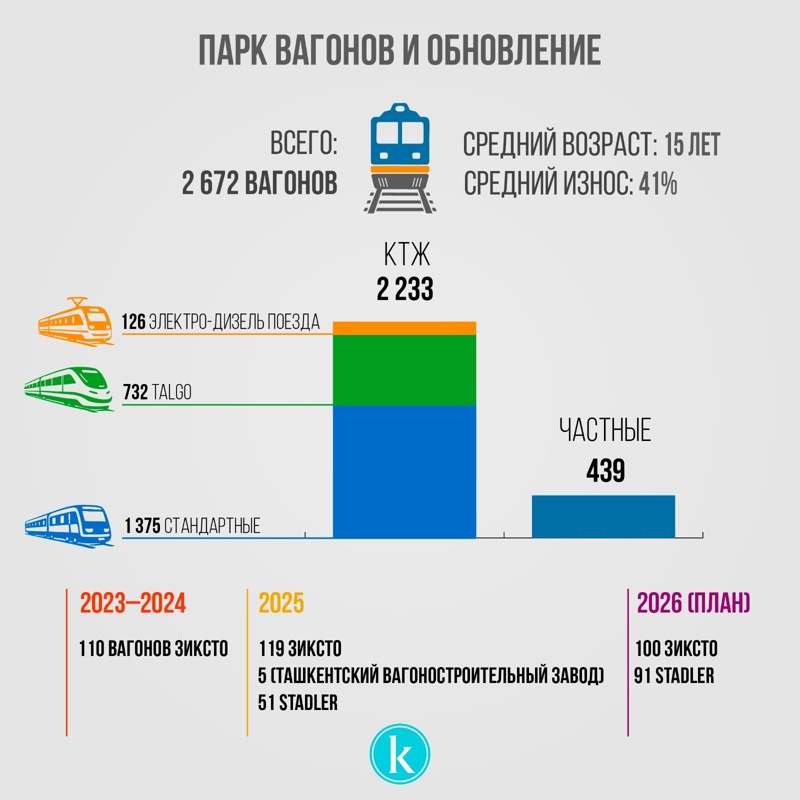 Инфографика