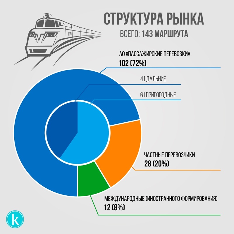 Инфографика