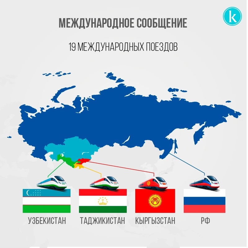 Инфографика