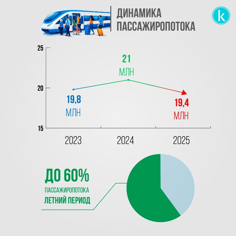 Инфографика