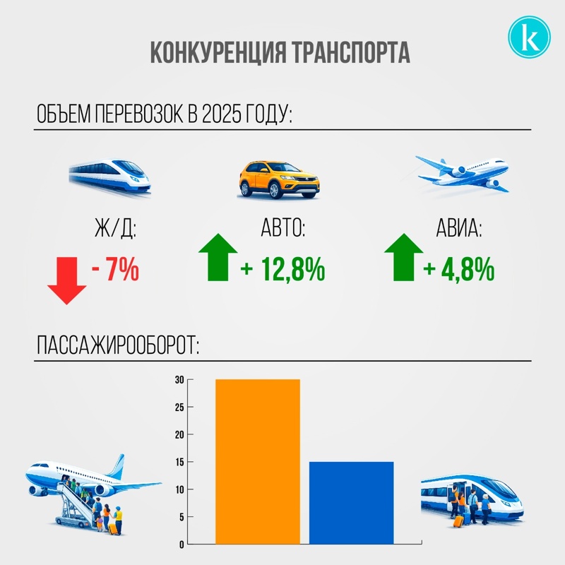 Инфографика