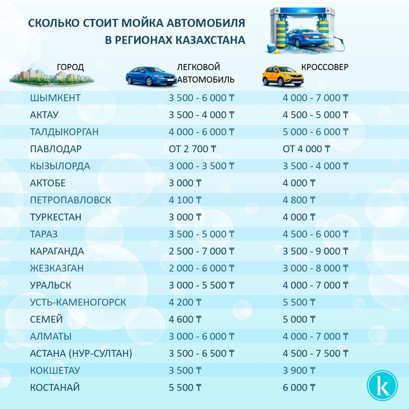 Сколько стоит мойка автомобиля в разных регионах Казахстана мойка автомобиля