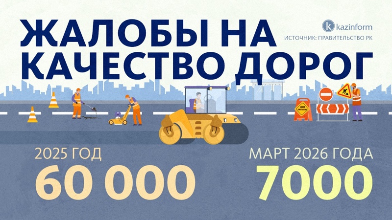 Почему дороги в Казахстане быстро приходят в негодность Почему дороги в Казахстане быстро приходят в негодность