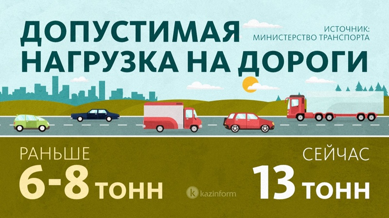 Почему дороги в Казахстане быстро приходят в негодность Почему дороги в Казахстане быстро приходят в негодность