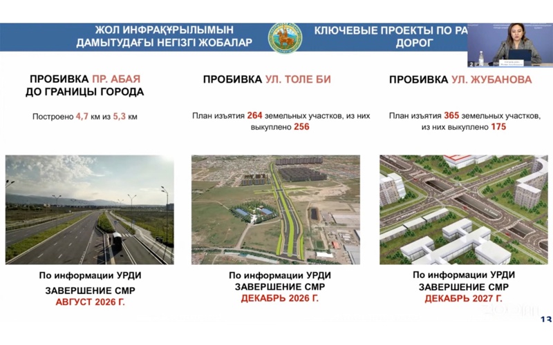 Как продвигается пробивка Абая, Толе би и Жубанова в Алматы Как продвигается пробивка Абая, Толе би и Жубанова в Алматы