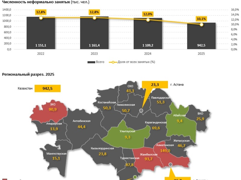 Более 2,3 миллиона занятых не&nbsp;перечисляют пенсионные взносы