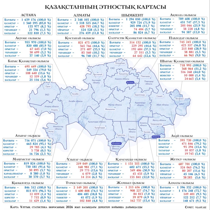 Ұлттық статистика бюросы