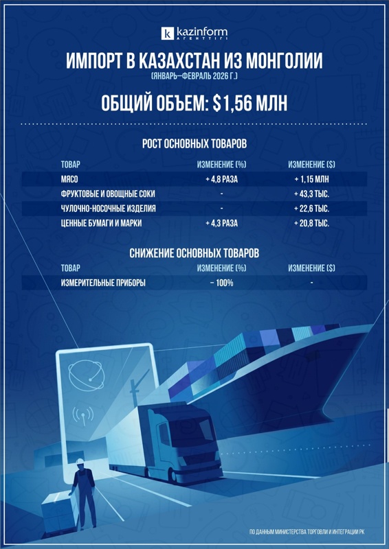 Инфографика