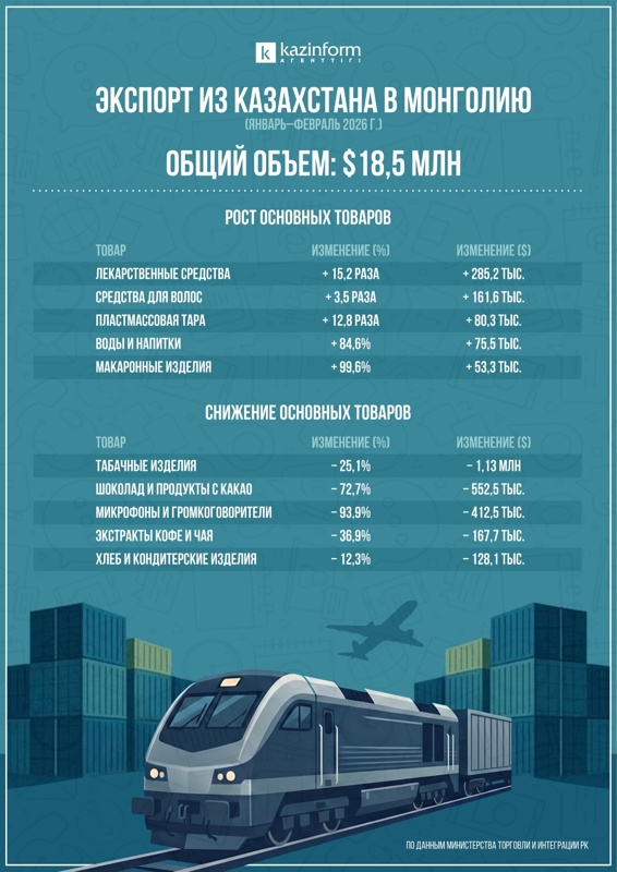 Инфографика