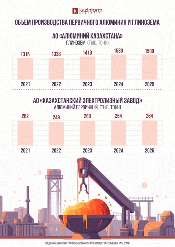 Инфографика