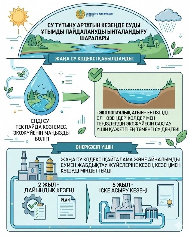 инфографика
