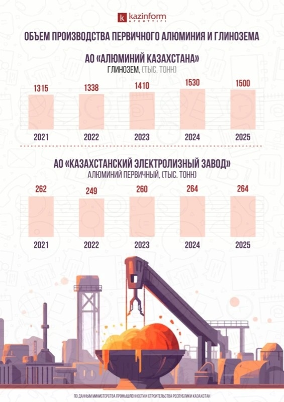 инфографика