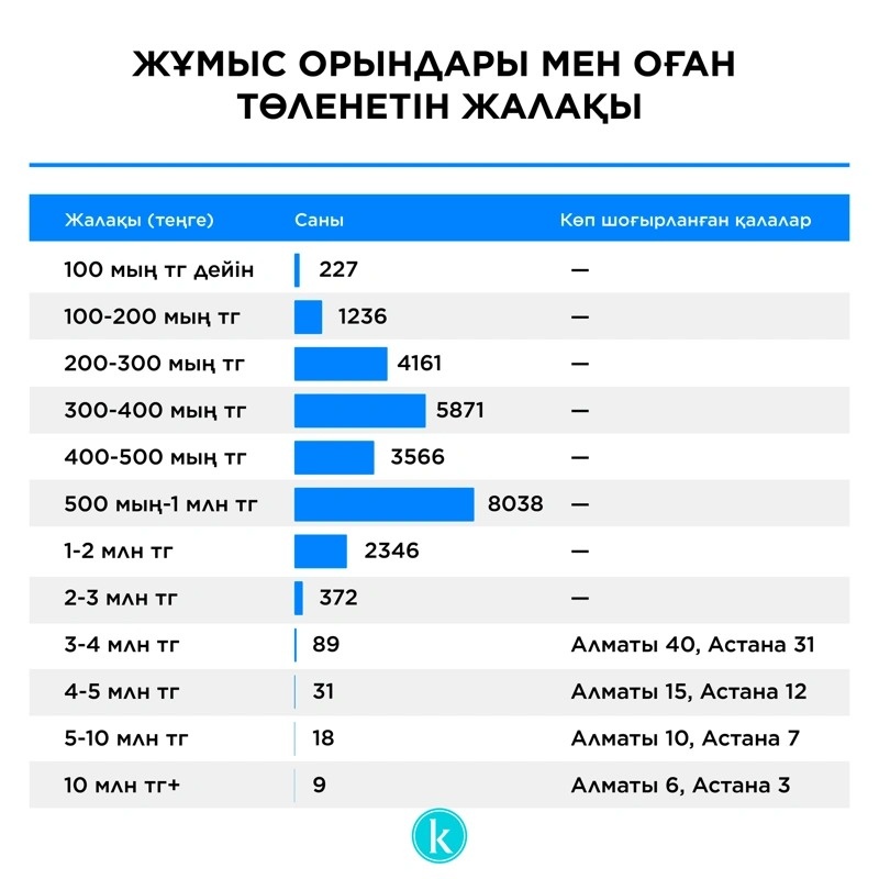 инфографика