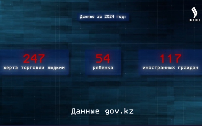Рабство в 21 веке: как выглядит торговля людьми в современном Казахстане