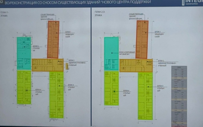 Реконструкция детдома в&nbsp;Баганашыле в&nbsp;Алматы: что происходит на&nbsp;объекте