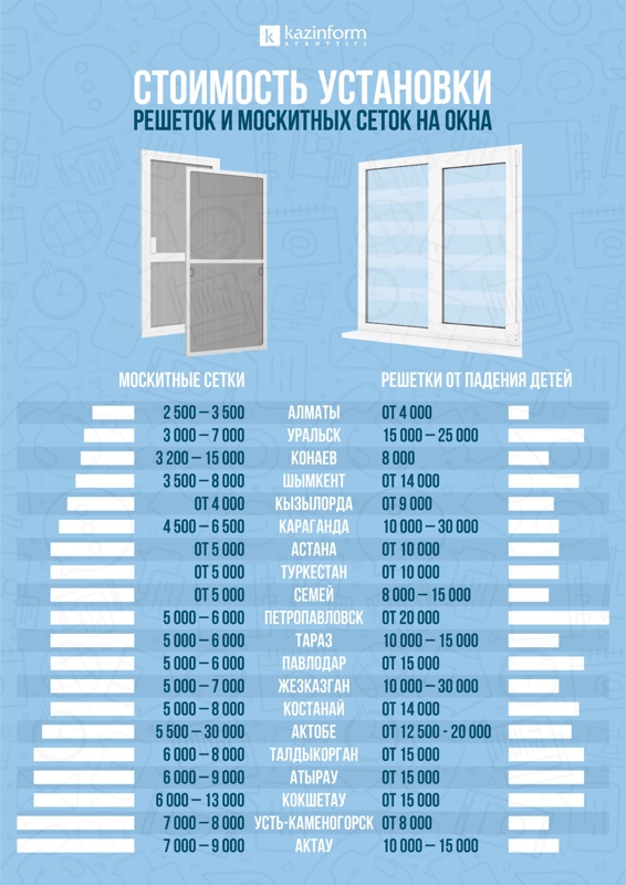 инфографика, окна, москитные сетки 