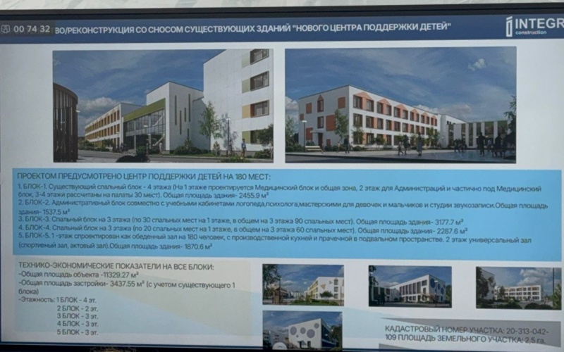 Реконструкция детдома в&nbsp;Баганашыле в&nbsp;Алматы: что происходит на&nbsp;объекте