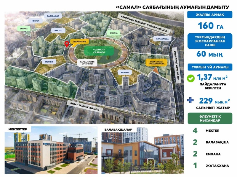Samal park in Astana