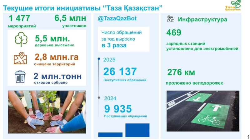 &laquo;Таза Қазақстан&raquo;