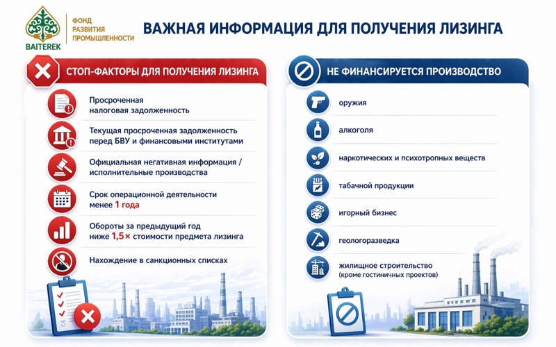 АО &laquo;Фонд развития промышленности&raquo; запускает новую программу лизингового финансирования для предприятий МСБ