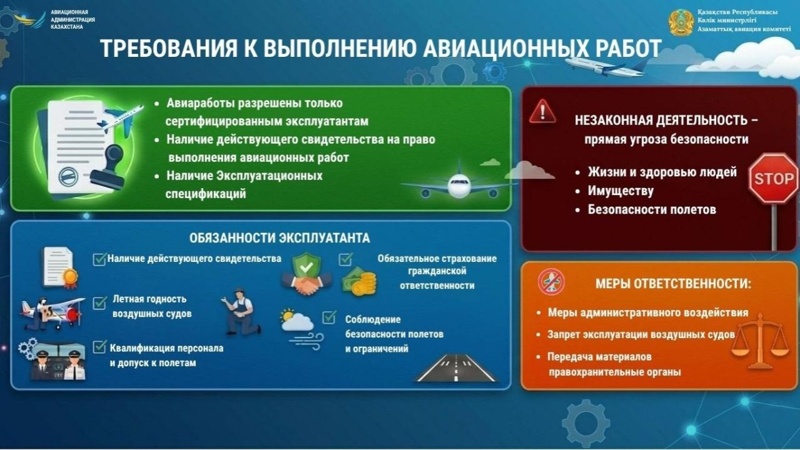 В Казахстане напомнили о важных требованиях к авиационным работам