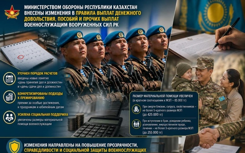 Новые правила выплат для военных утвердили в&nbsp;Казахстане