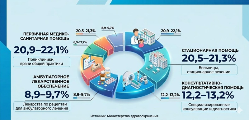 Почему казахстанцы все равно идут в платные клиники