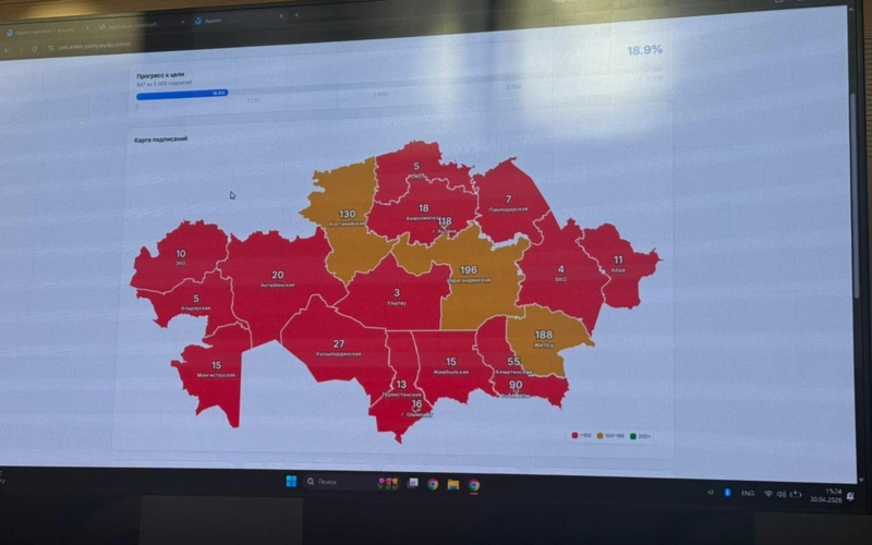 Партия «Әділет» собрала 947 подписей для официальной регистрации в Казахстане