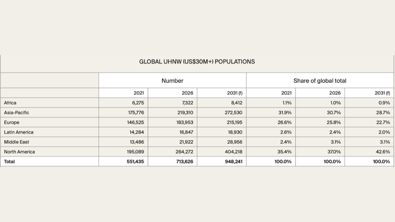 Wealth Report 2026 