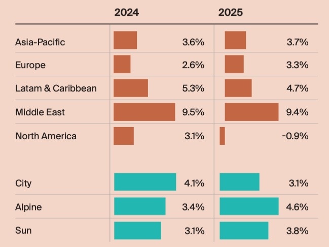 Wealth Report 2026 