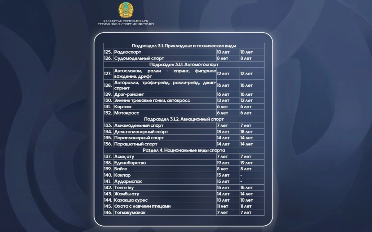 Минимальный возраст детей для участия в спортивных соревнованиях установили в РК
