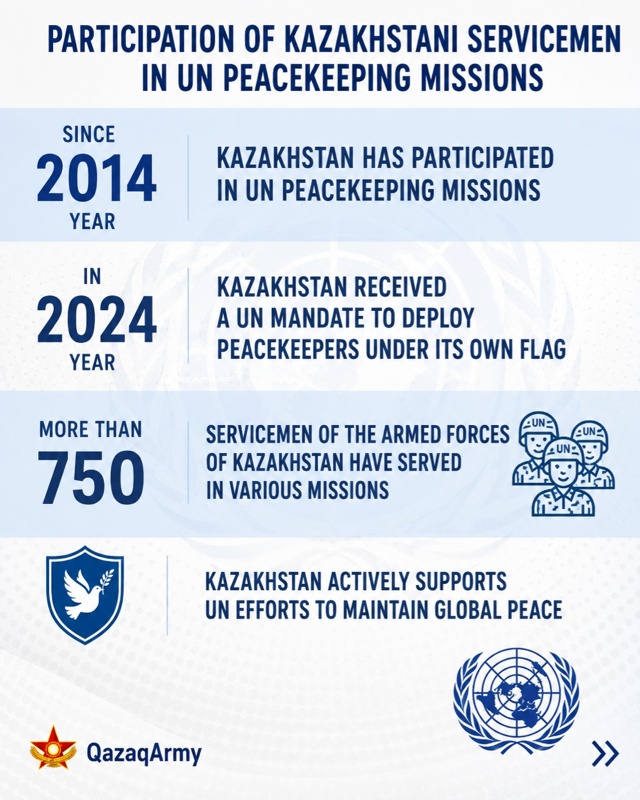 Golan Heights, UN, Kazakhstan, peacekeeping, army, military, servicemen, soldiers, defense