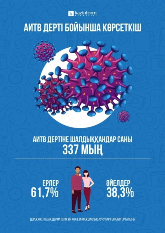 ОИВ