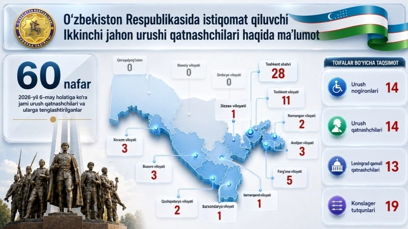 инфографика