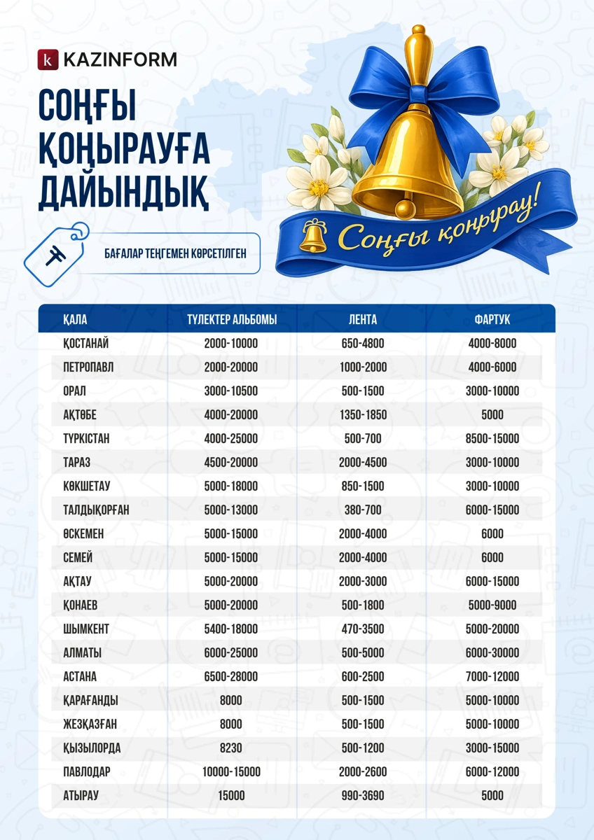 Qazaqstanda mektep túlekteri sońǵy qońyraýǵa qansha teńge jumsaıdy
