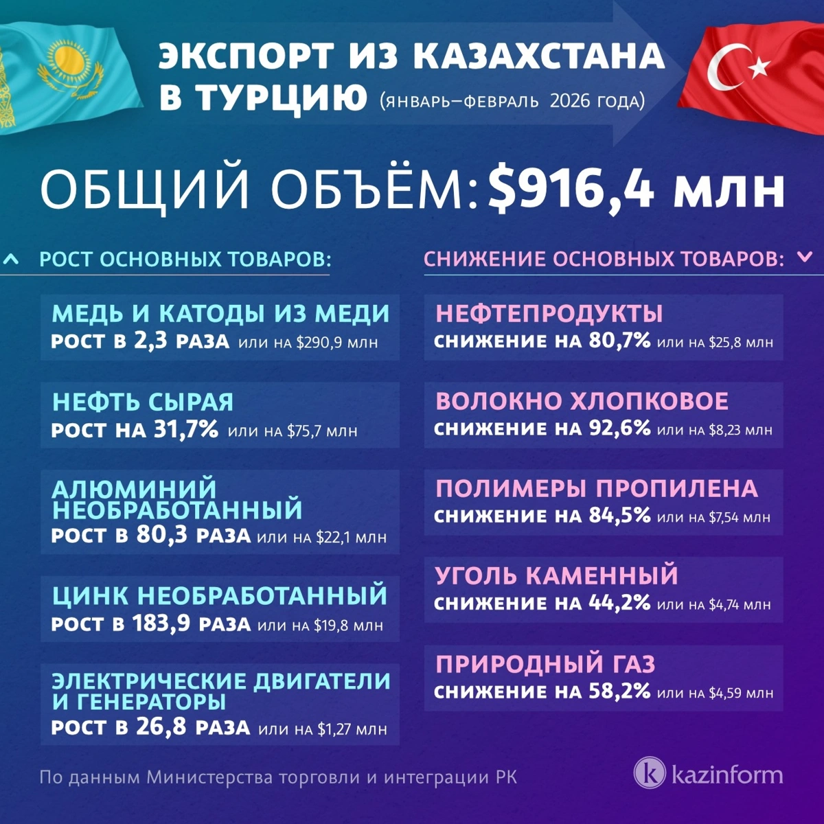 Инфографика