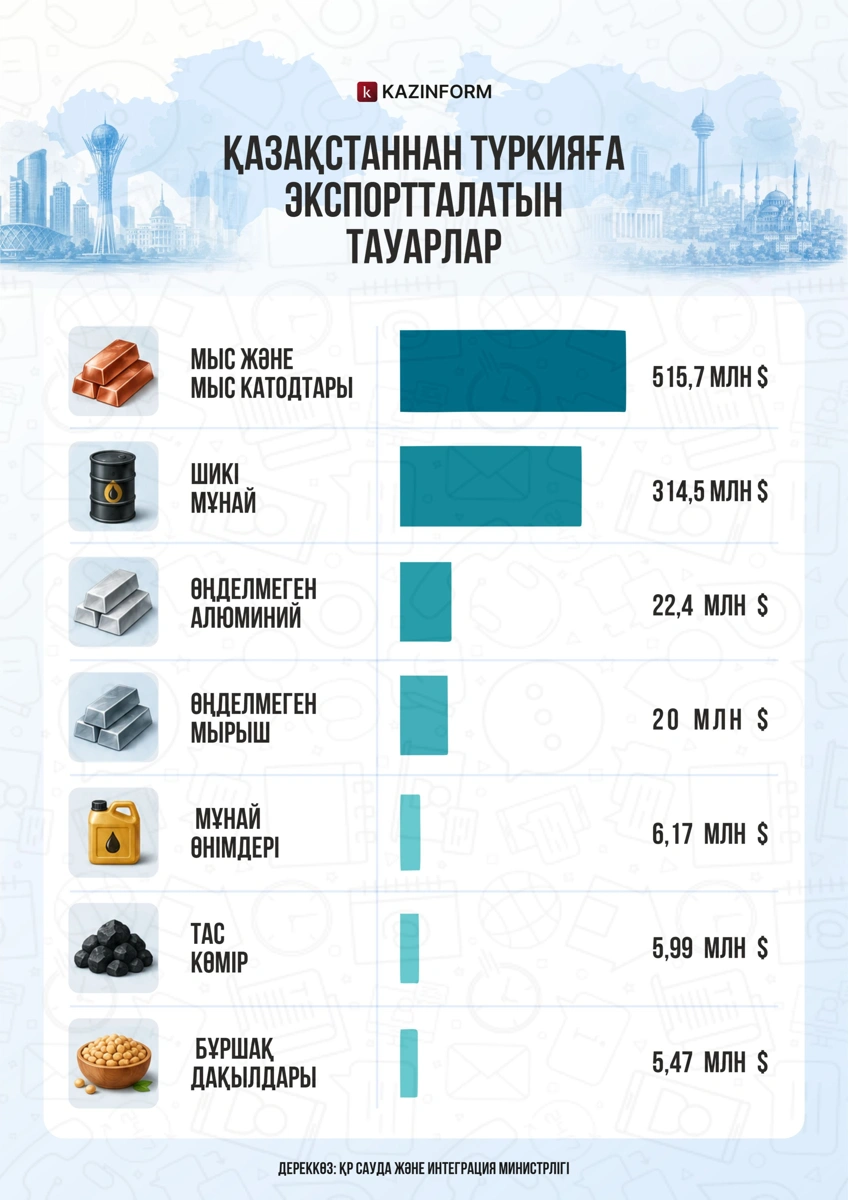 экспорт