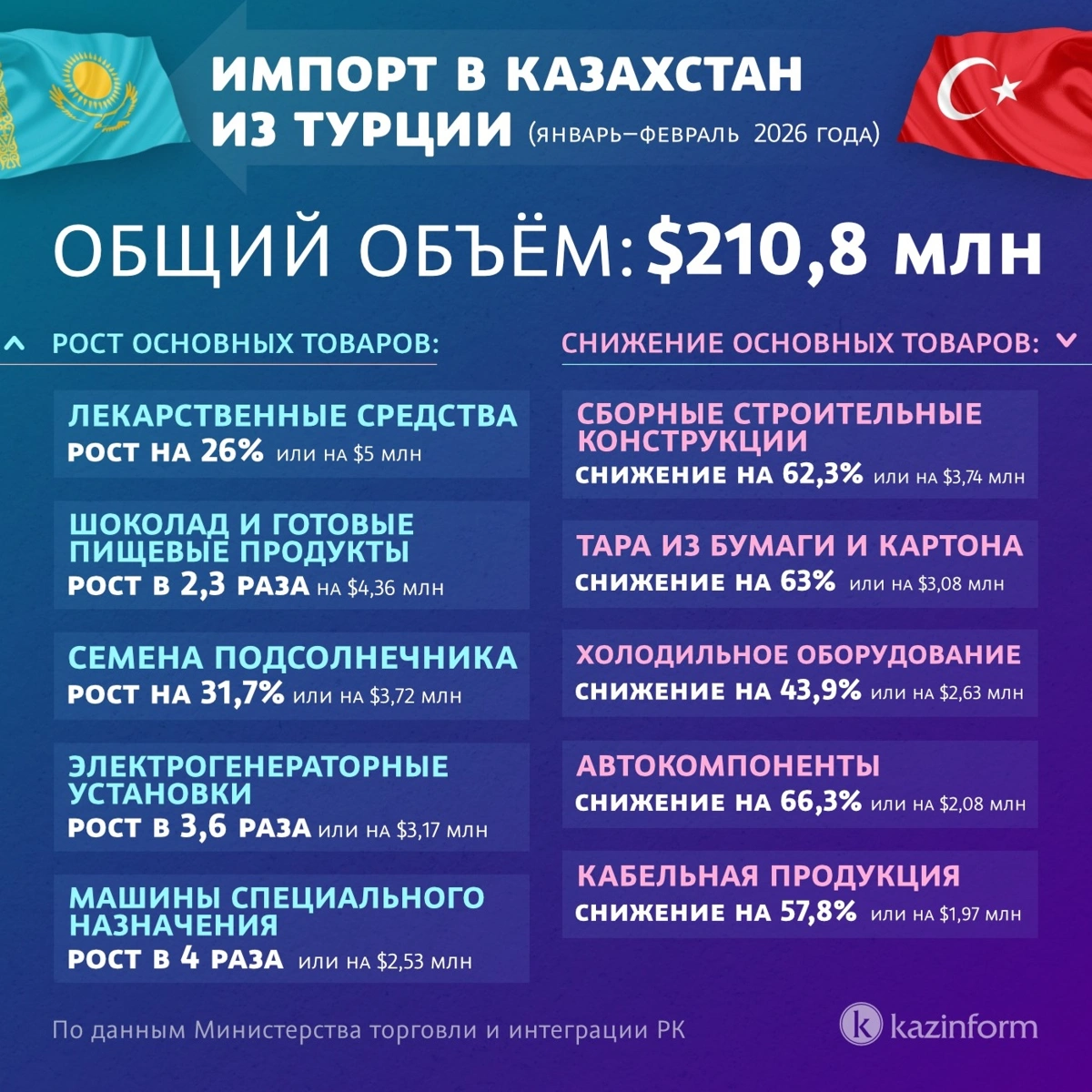 Инфографика