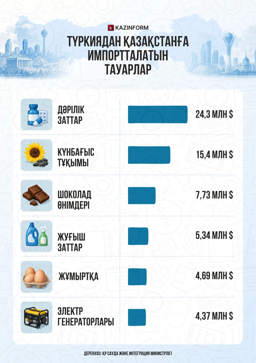 импорт