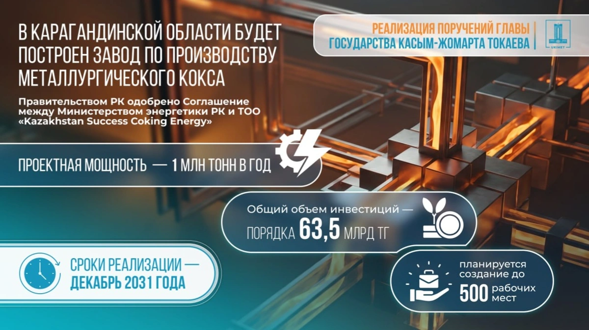 Новое производство металлургического кокса мощностью один млн тонн в год создадут в Казахстане