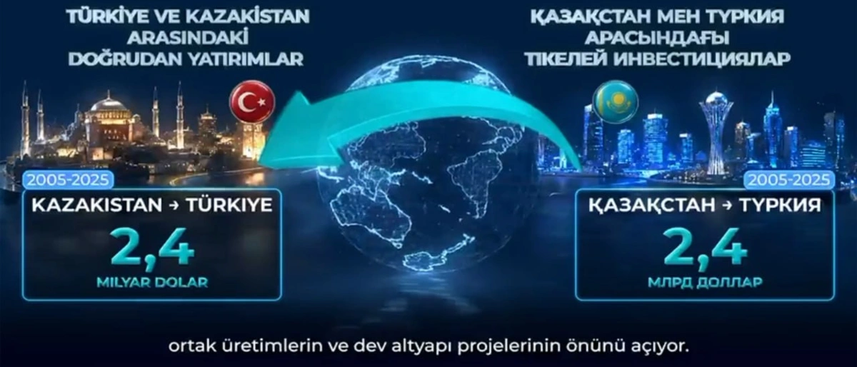 Турецкие компании запустили в Казахстане порядка 100 инвестпроектов на $4 млрд