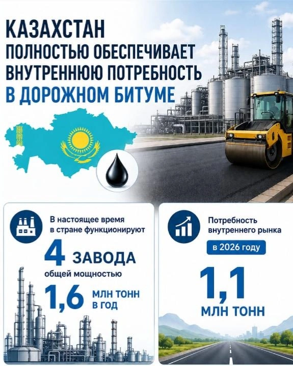 производство битума
