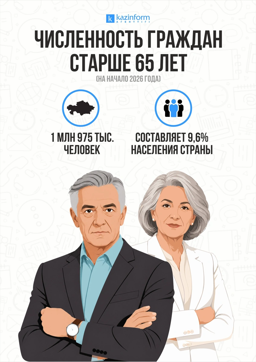 Не время уходить: почему казахстанские пенсионеры все чаще продолжают работать