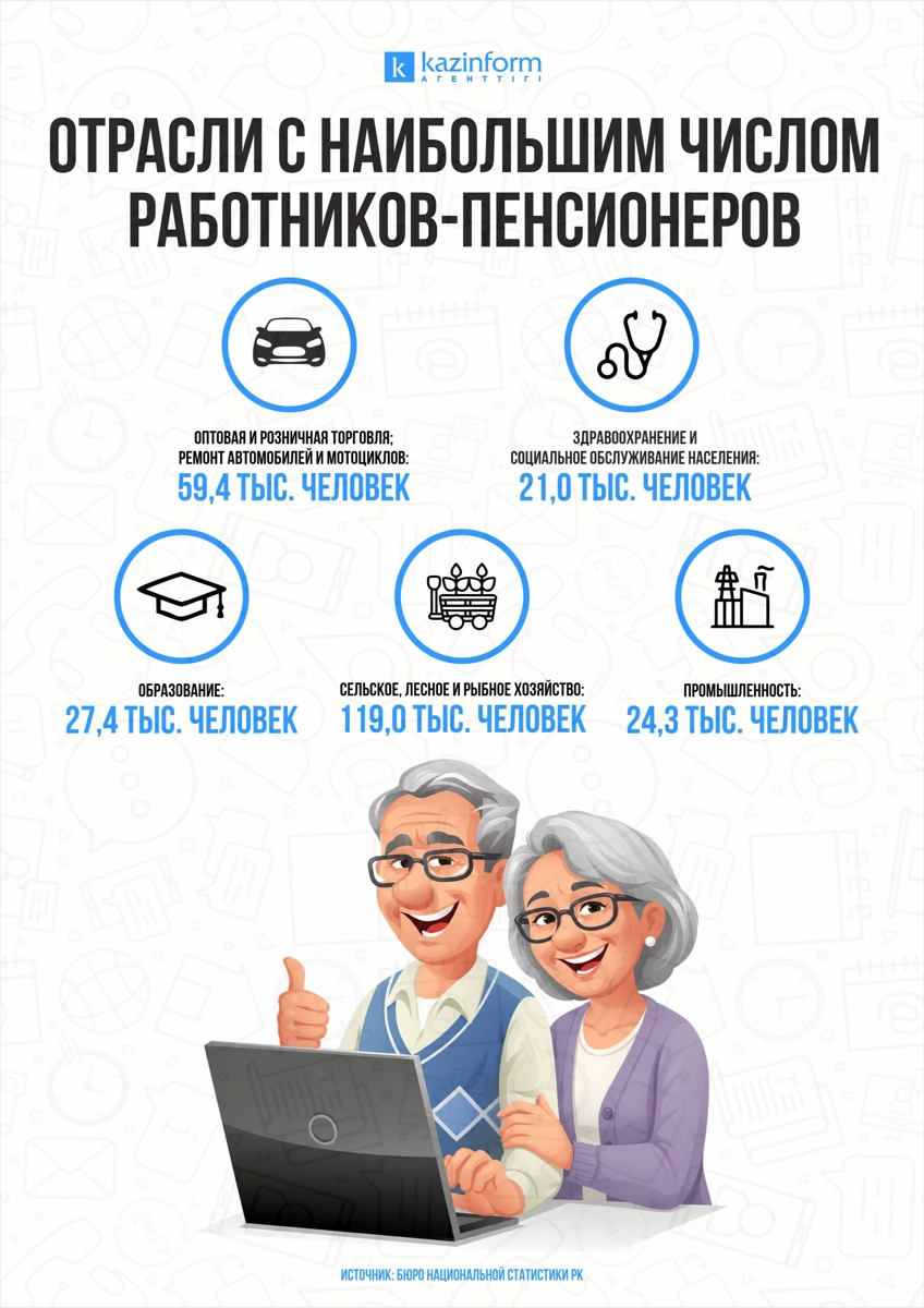 Не время уходить: почему казахстанские пенсионеры все чаще продолжают работать
