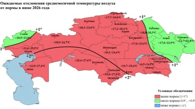 лето в Акмолинской области 