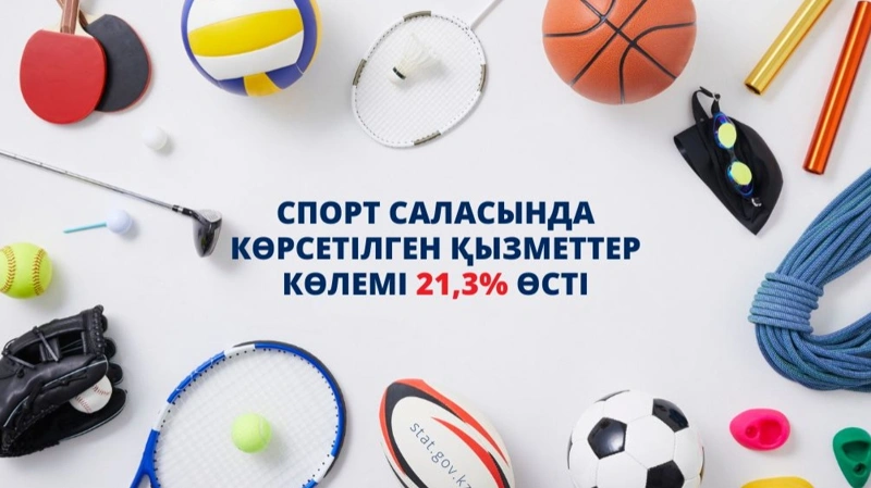 Былтыр спорт және ойын-сауық қызметтері 878,1 млрд теңгеге жетті